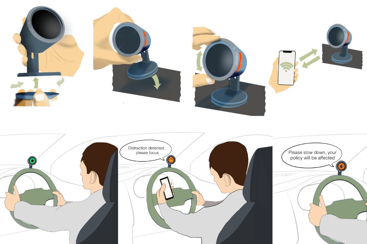The storyboard of the install and use case. The device is installed onto the dashboard and then it watches the users face for distractions such as using the phone